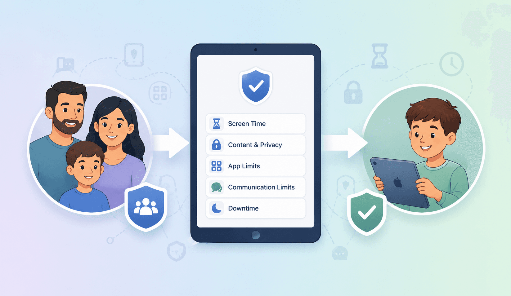Illustrated tutorial cover showing a family connected through parental controls, with an iPad in the center displaying Screen Time, content restrictions, and safety settings, guiding a child toward a safer digital experience.